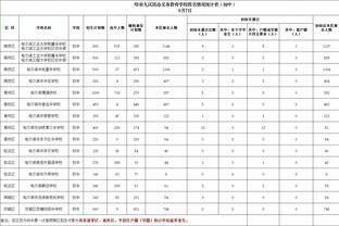 卡拉格：瓜迪奥拉反击的时候没有提到基恩，也许佩普害怕他