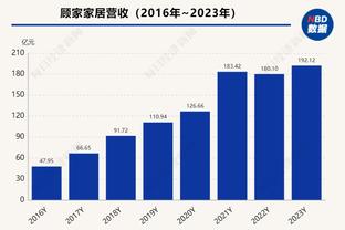 王猛：步行者的防守有明确的取舍 第一原则就是不给对手外线